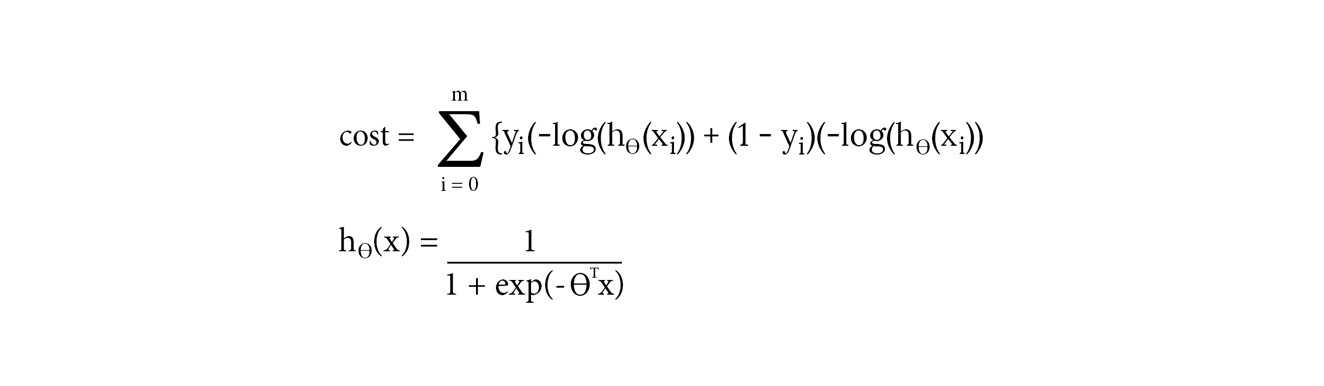 Cost function for classification without margin alt text