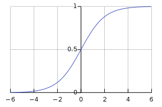 Sigmoid Function alt text